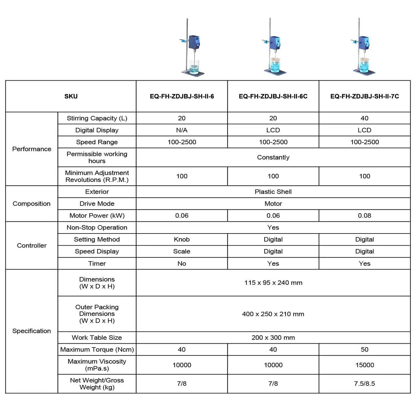 Electric Overhead Stirrer Mixer, 100-2500 RPM Max., 20-40L Max Mixing CAP, 110-220V Labasics