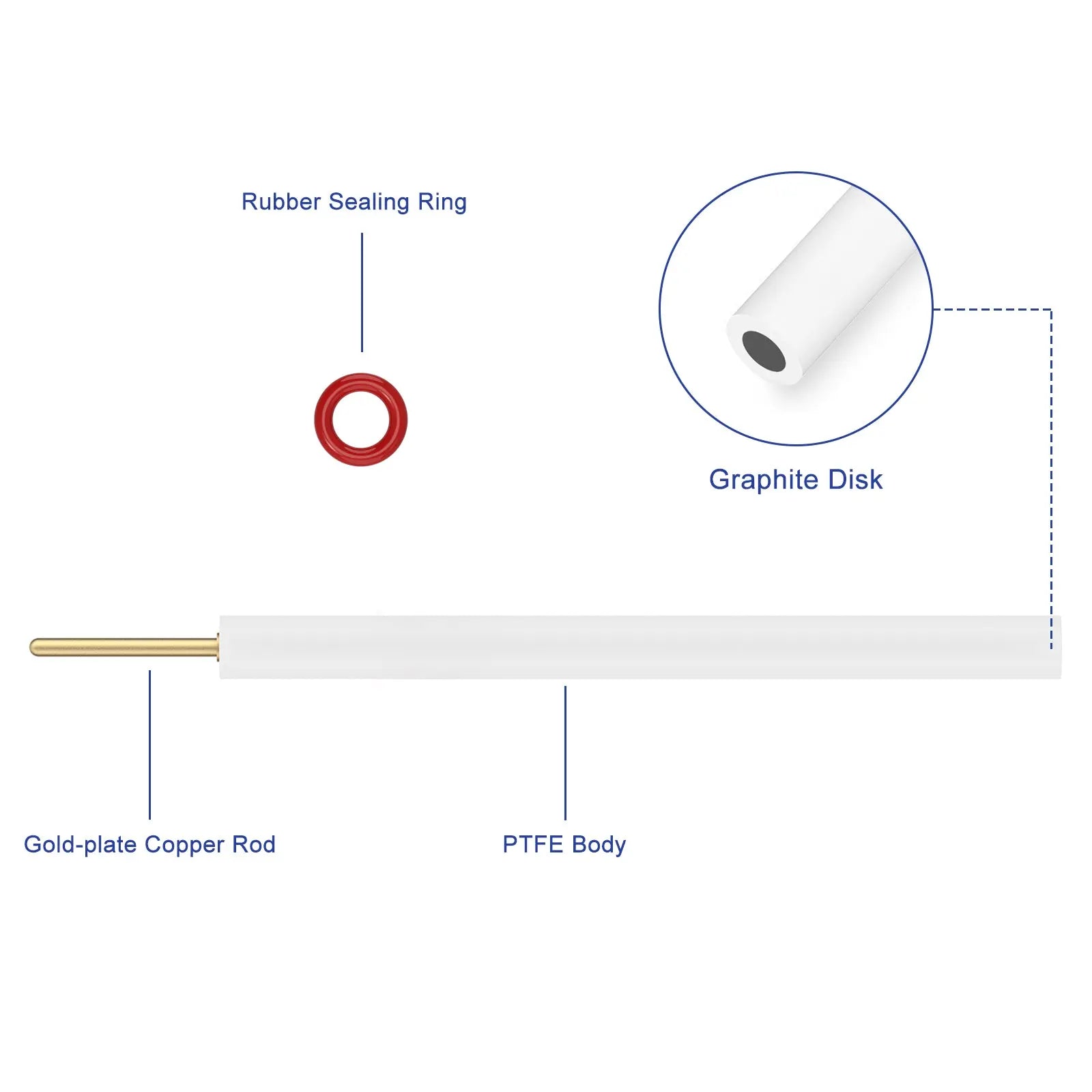 Graphite Disk Electrode Labasics shop