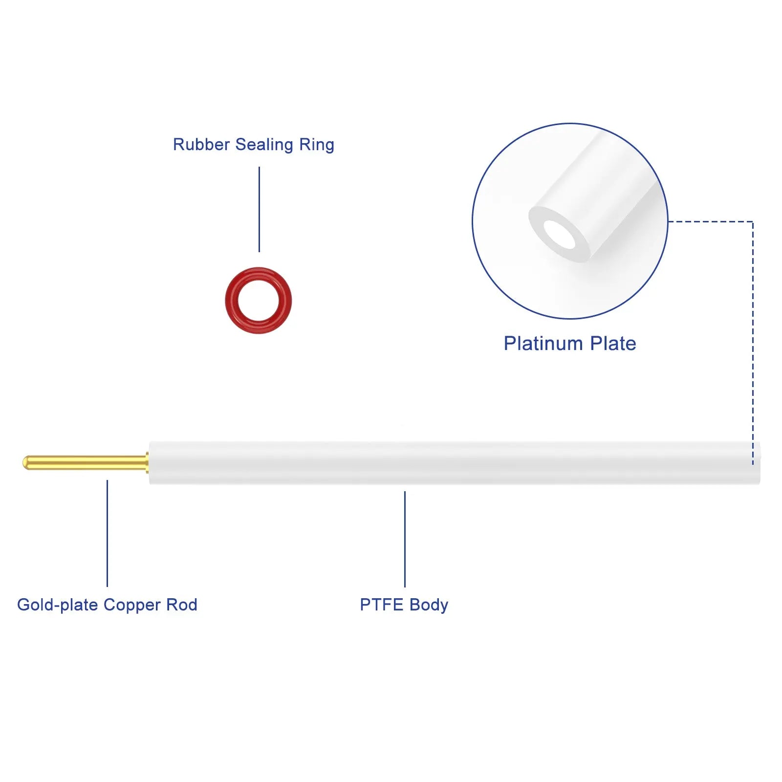 Platinum Disk Electrode Labasics shop