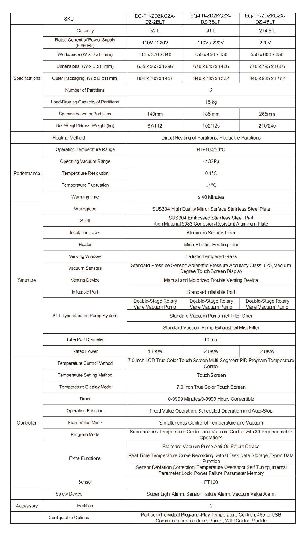 Precision Auto Vacuum Drying Oven, RT+10-250°C, 52- 214.5 L Stainless Steel Vacuum Chamber Labasics