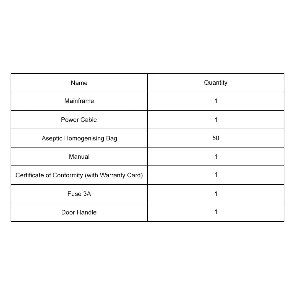 Packing list showing all included components of Digital Homogenizer with LCD Screen and Smart Control System