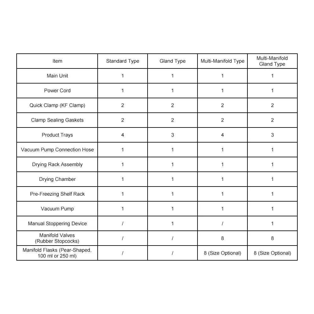 Benchtop Freeze Dryer, -60°C / -80°C Cold Trap, 3 kg Water Capacity, 0.092-0.12 m2 Freeze Drying Area Labasics