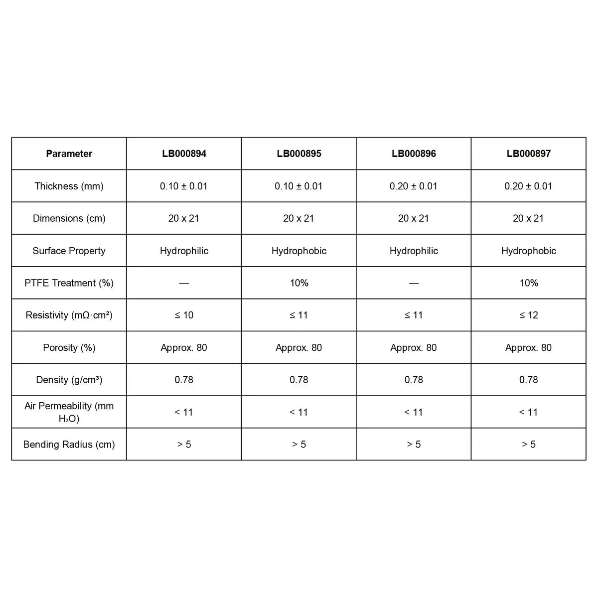 hydrophilic and hydrophobic carbon paper for electrochemical experiments