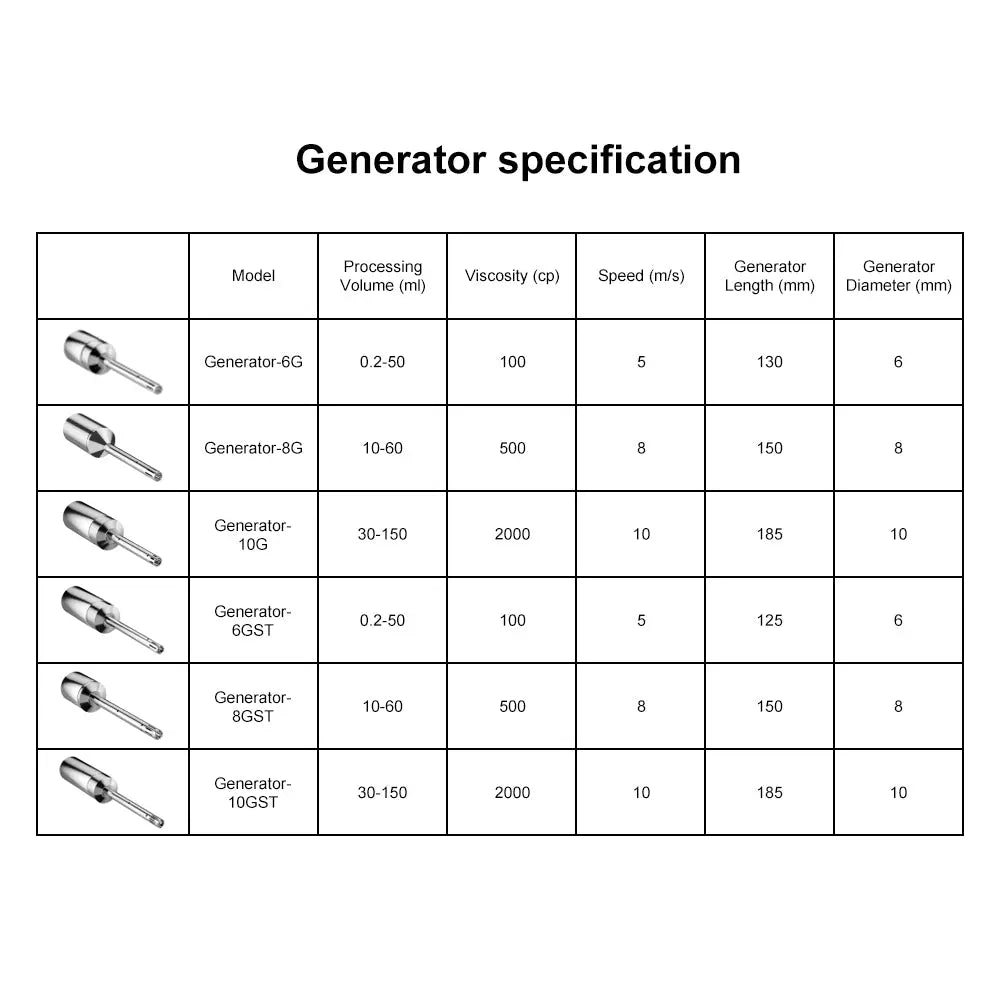 High-Speed Handheld Homogenizer, 0.2-150 mL Vessels, 3000-32000 rpm Labasics