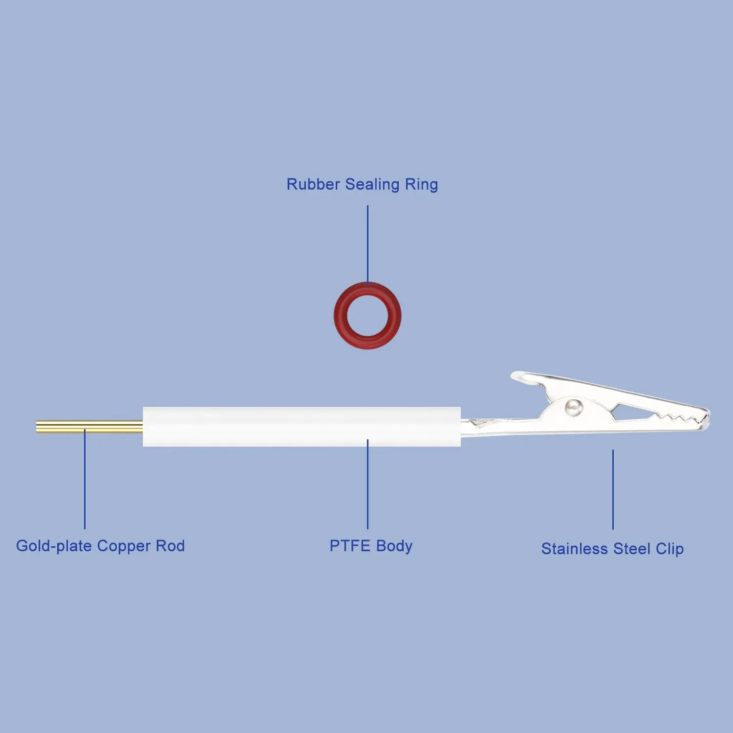 Multi-Functional Electrode Clamps Labasics