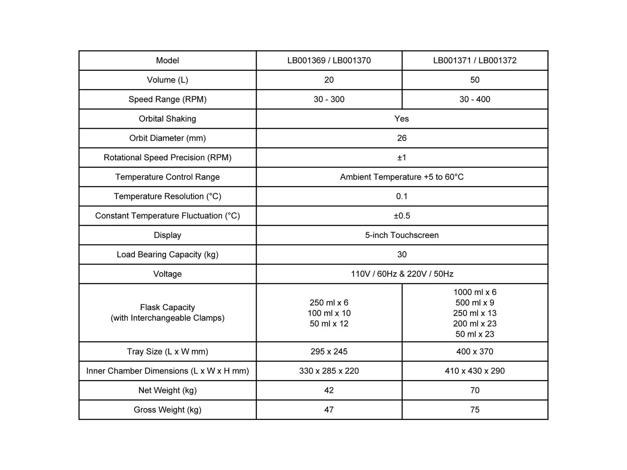 Incubated benchtop orbital shaker package contents