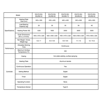 Digital Aluminum Heating Plate Heater with PID Control, Max Temp 350°C Labasics