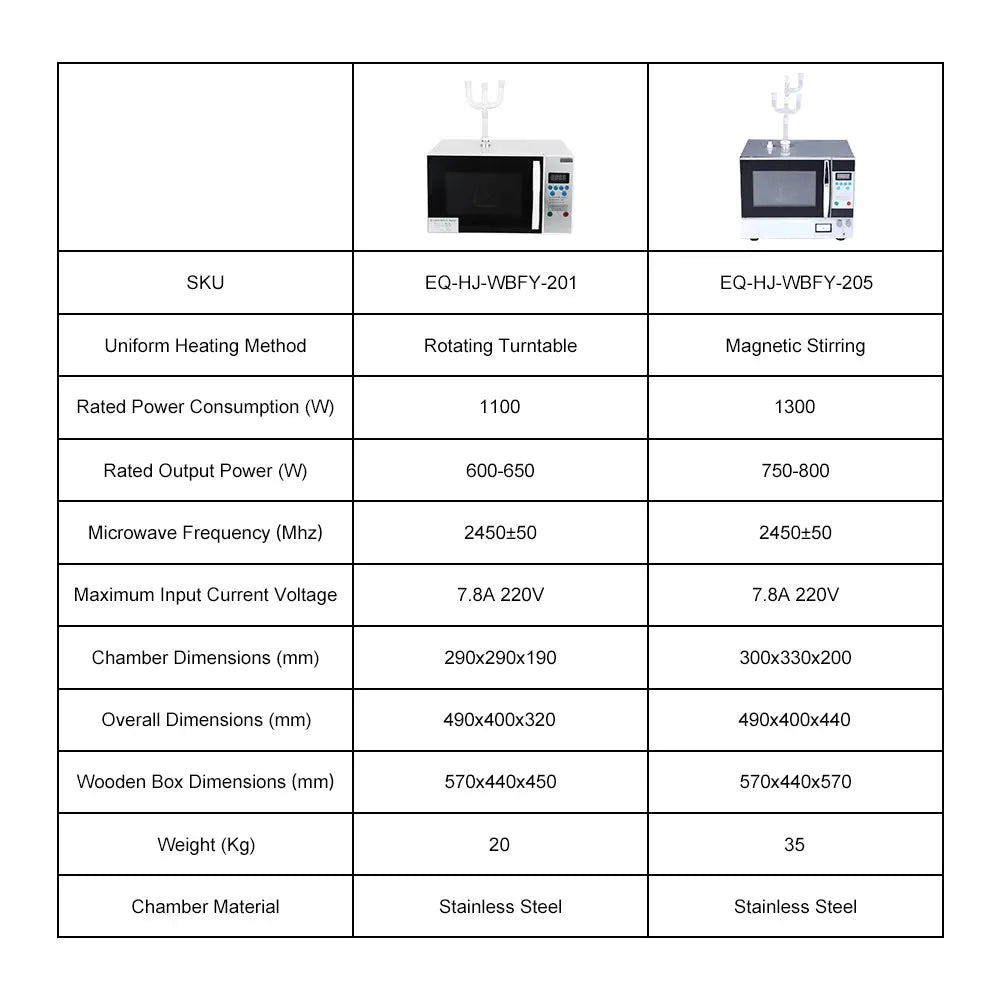 Microwave Reactor, Rotating Turntable/Magnetic Stirring for Uniform Heating, 1100-1300W, 220 V Labasics