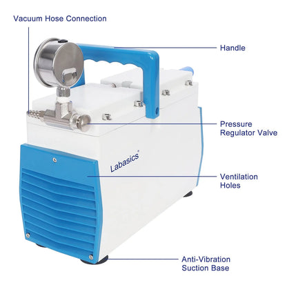 Diaphragm Pump 30–60 L/min, Oil-Free & Corrosion-Resistant Labasics Shop