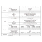 Natural Air Convection Drying Oven, RT+10-250°C, 43-225 L Labasics