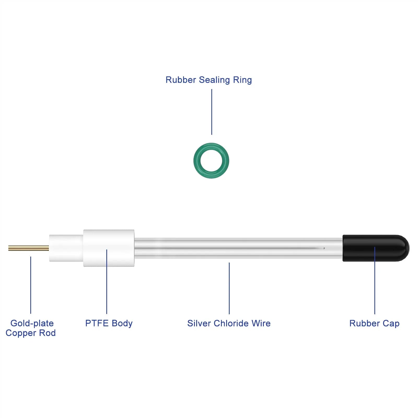 Ag/AgCl Reference Electrode, 6x65mm, Neutral Labasics shop