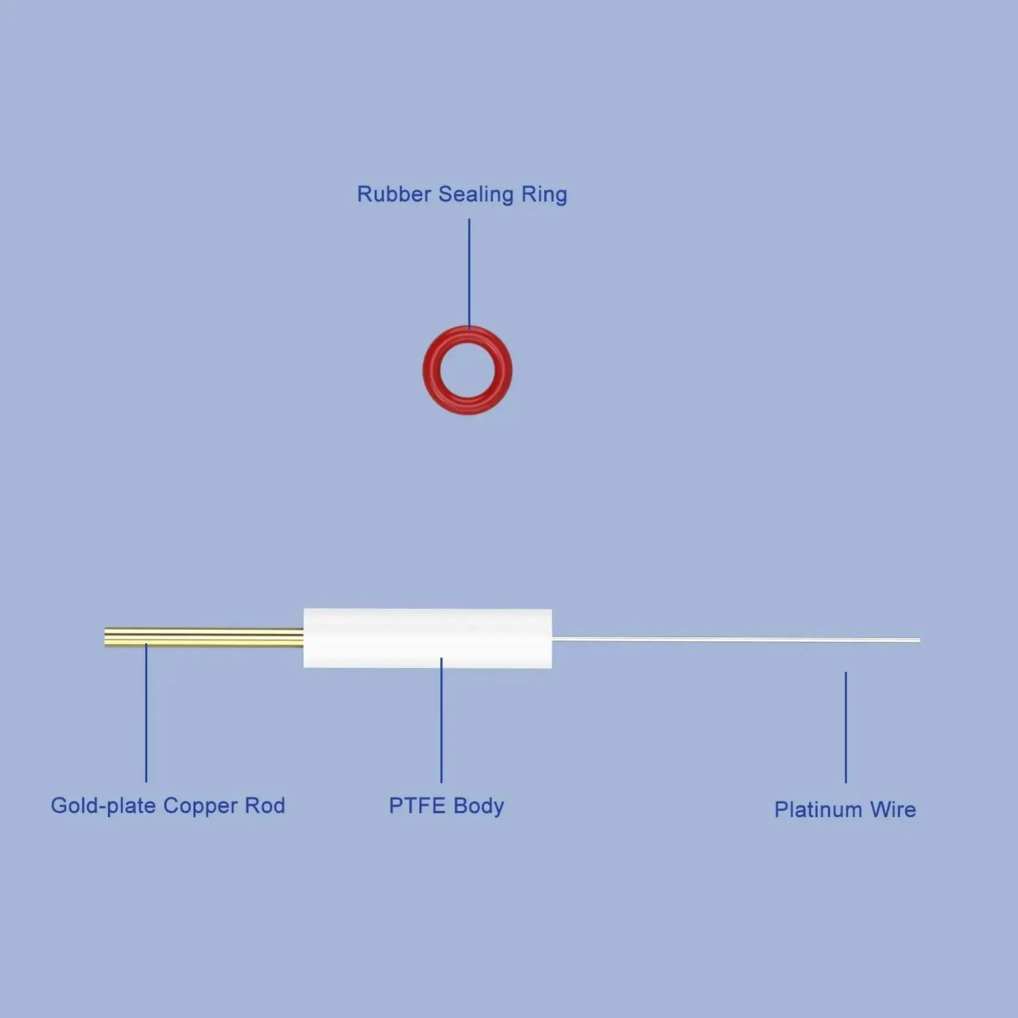 37mm Purity Pt Electrode Labasics