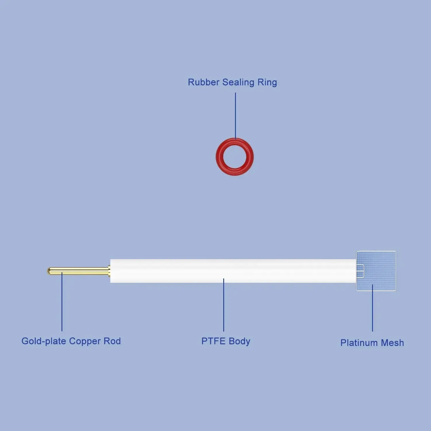 Platinum Mesh Electrode Labasics