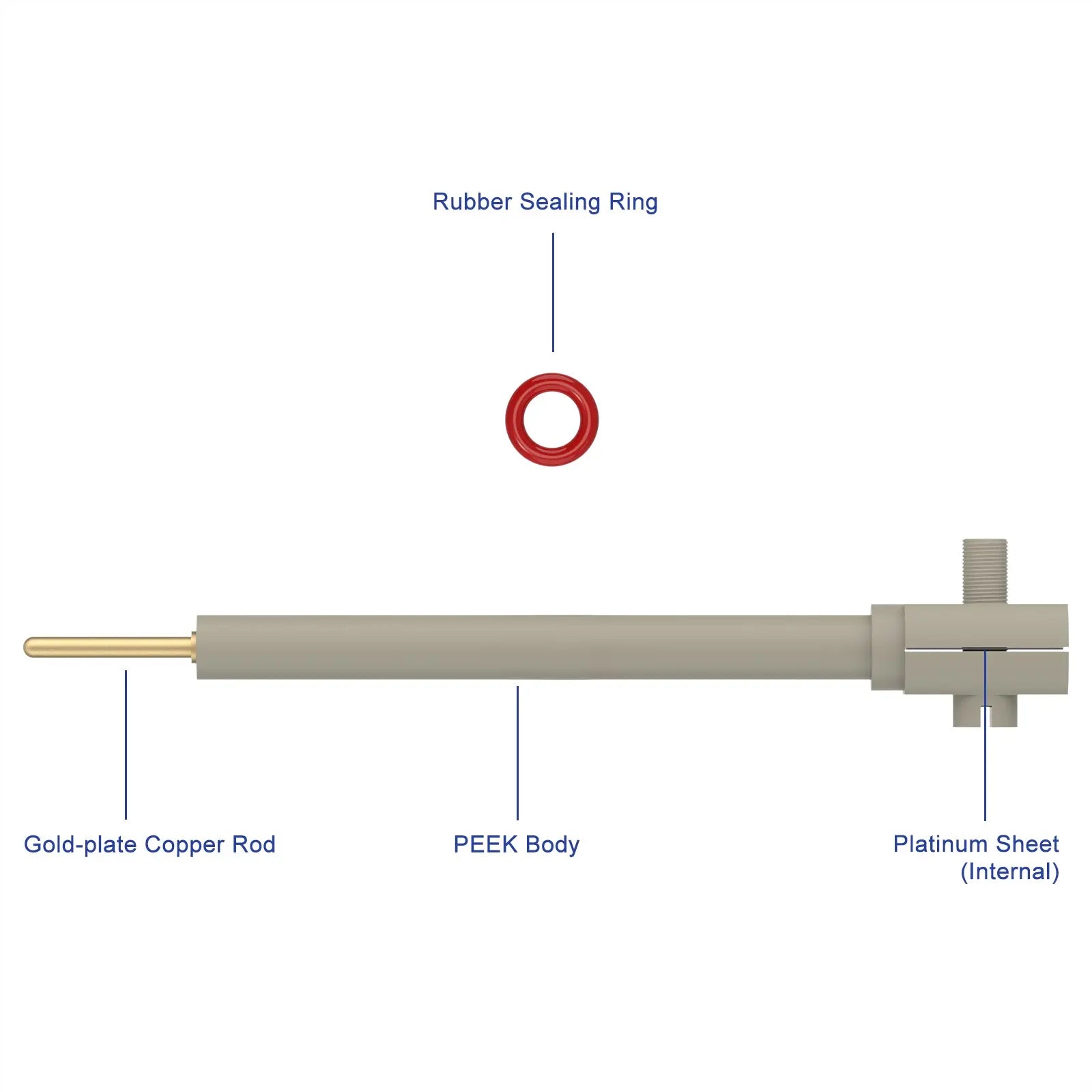 Platinum Sheet Electrode Holder, PEEK Casing Labasics shop