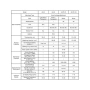 Anion Exchange Membranes (AEM), Non-Reinforced & PK-Reinforced, 30-200 mm Labasics