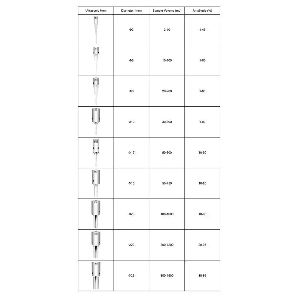 Ultrasonic homogenizer generator models with parameters and images side by side
