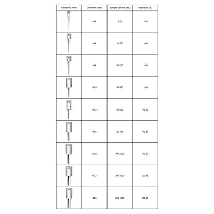 Ultrasonic homogenizer generator models with parameters and images side by side