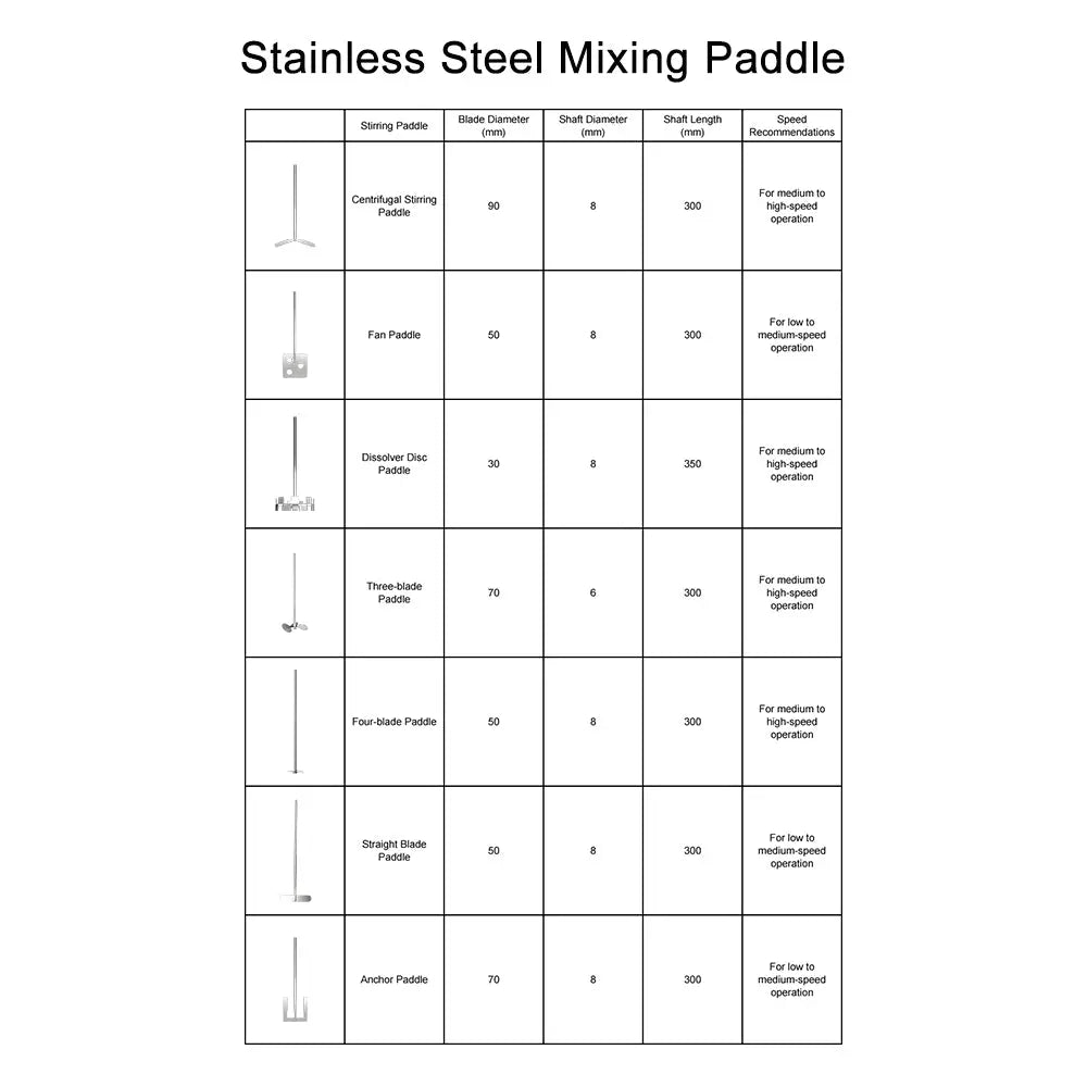 Lab Overhead Stirrer 30-2200 RPM, 20-100L Large Capacity Mixer, Microelectronic Processor Controlled Labasics