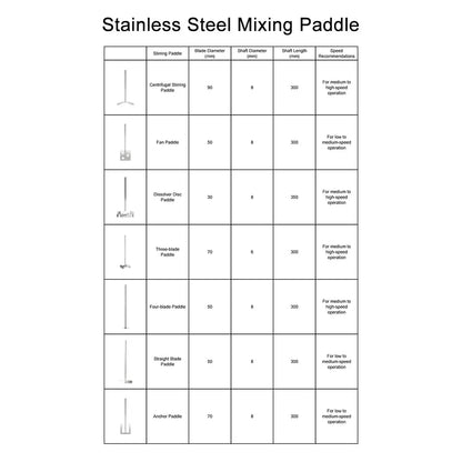 Lab Overhead Stirrer 30-2200 RPM, 20-100L Large Capacity Mixer, Microelectronic Processor Controlled Labasics