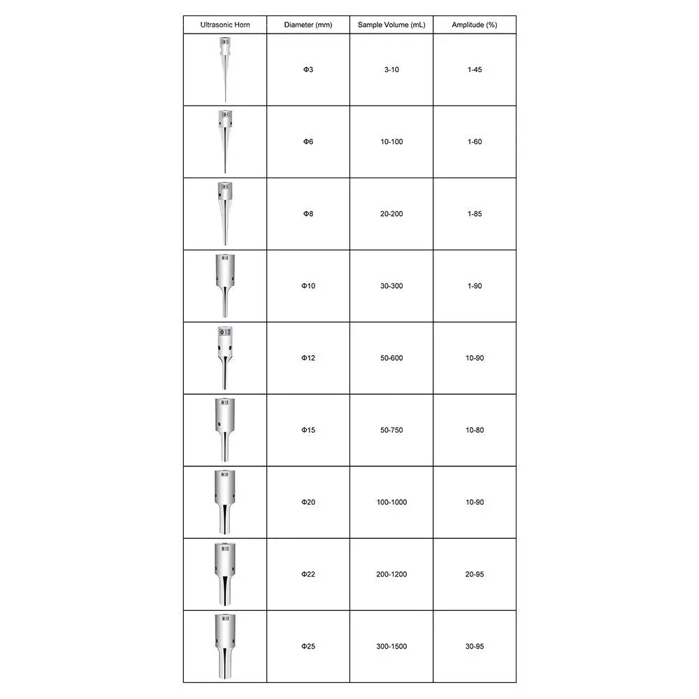 Intelligent Ultrasonic Homogenizer, 6.5-1800W Power, 0.1-1500 ml Capacity, 7″ Touchscreen Labasics