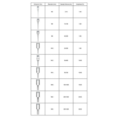 Intelligent Ultrasonic Homogenizer, 6.5-1800W Power, 0.1-1500 ml Capacity, 7″ Touchscreen Labasics