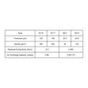 Nafion Proton Exchange Membrane (PEM), 30–100 mm, 1 pc Labasics