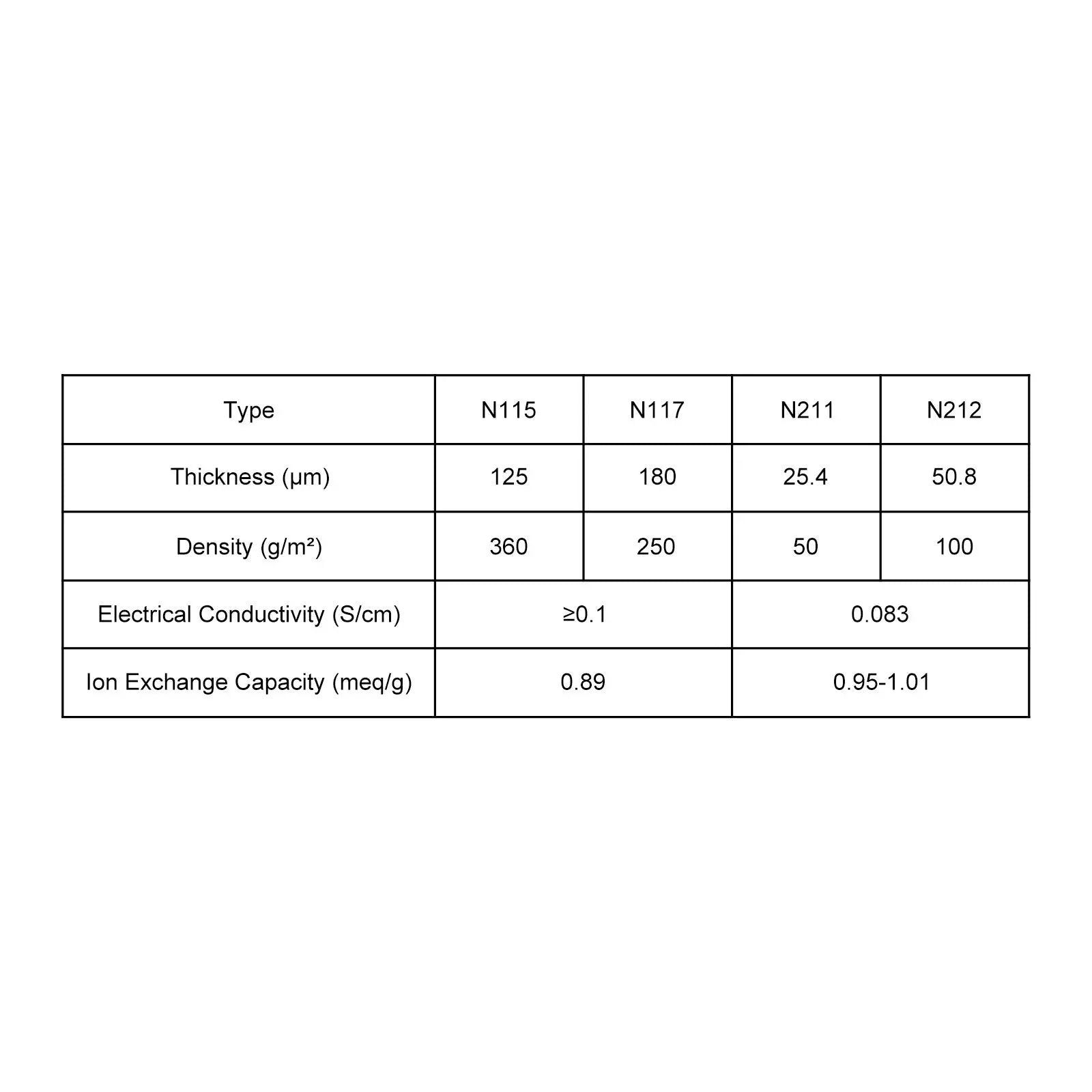 Nafion Proton Exchange Membrane (PEM), 30–100 mm, 1 pc Labasics