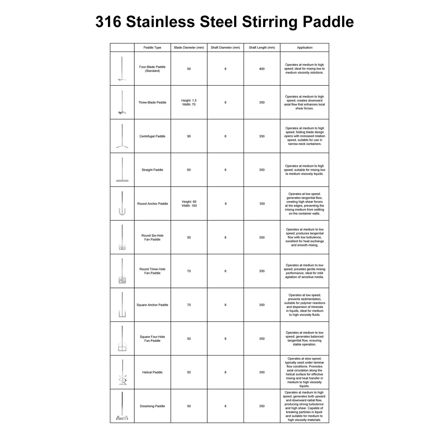 Overhead Stirrer with LCD Display, 30-2200 RPM, 20-100L Mixer Labasics
