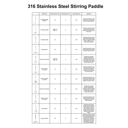 Overhead Stirrer with LCD Display, 30-2200 RPM, 20-100L Mixer Labasics