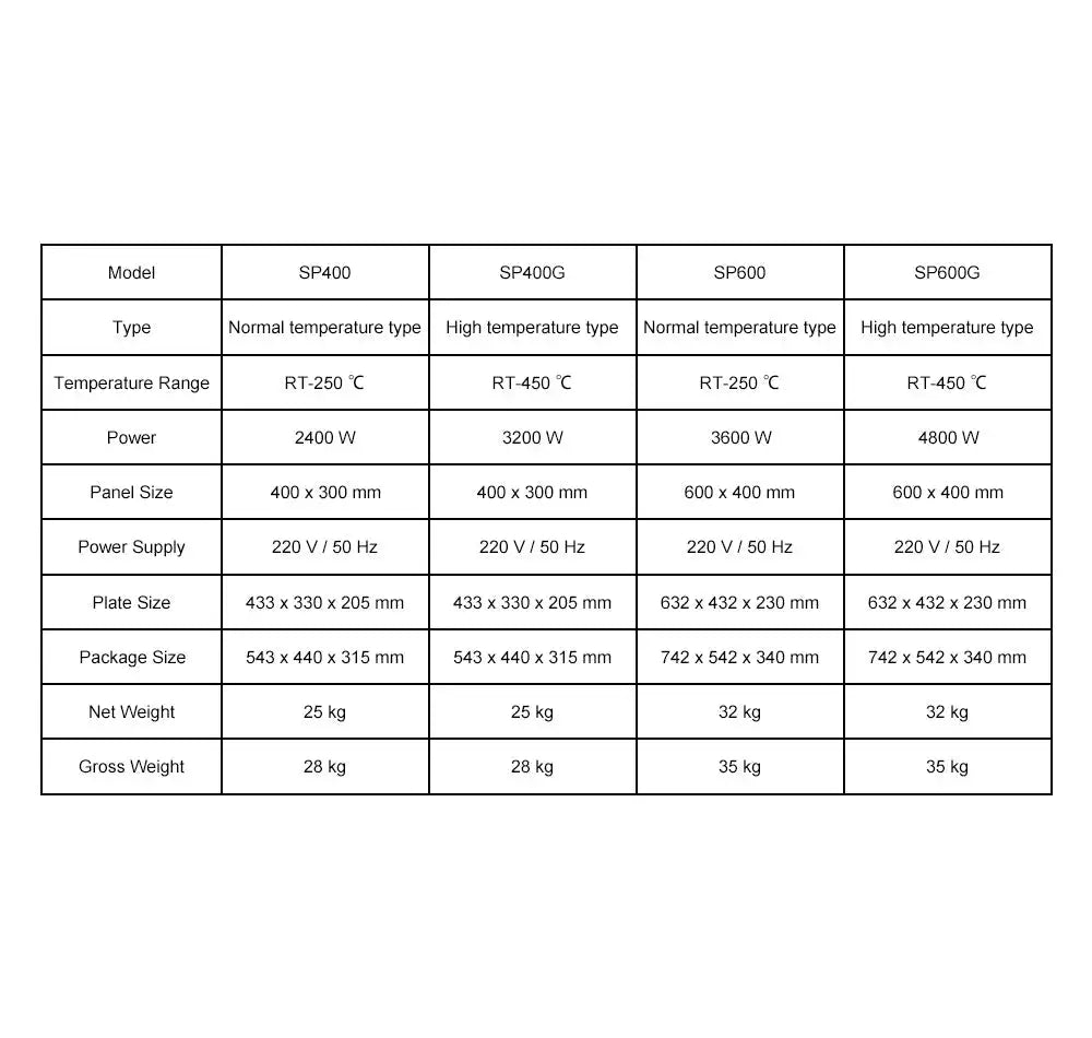 High Purity Graphite Intelligent Electric Heating Table Plate Labasics shop
