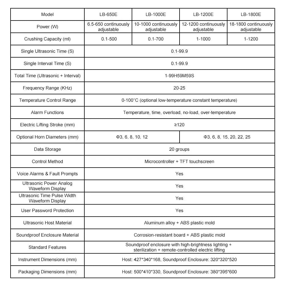 Technical specifications and performance parameters of Intelligent Ultrasonic Homogenizer