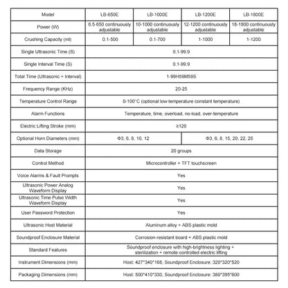 Technical specifications and performance parameters of Intelligent Ultrasonic Homogenizer