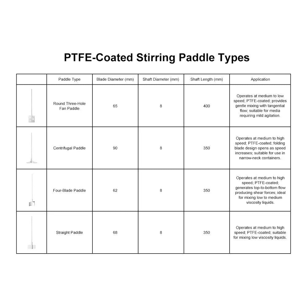 Overhead Stirrer with LCD Display, 30-2200 RPM, 20-100L Mixer Labasics