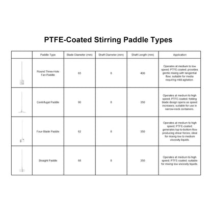 Overhead Stirrer with LCD Display, 30-2200 RPM, 20-100L Mixer Labasics
