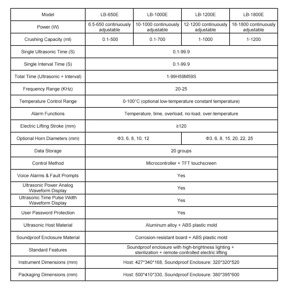 Intelligent Ultrasonic Homogenizer, 6.5-1800W Power, 0.1-1500 ml Capacity, 7″ Touchscreen Labasics