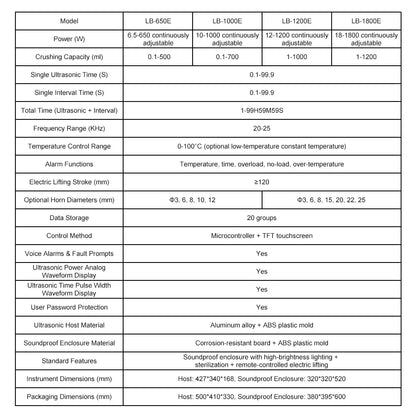 Intelligent Ultrasonic Homogenizer, 6.5-1800W Power, 0.1-1500 ml Capacity, 7″ Touchscreen Labasics