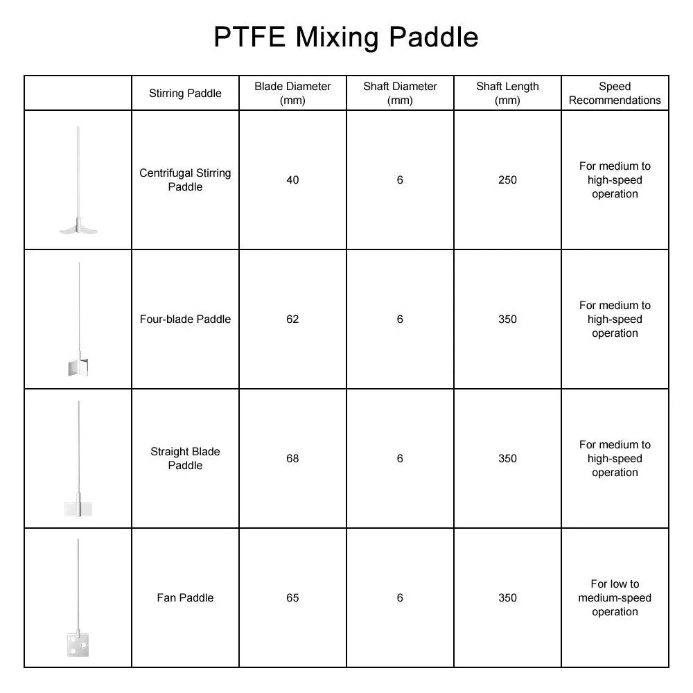 Lab Overhead Stirrer 30-2200 RPM, 20-100L Large Capacity Mixer, Microelectronic Processor Controlled Labasics