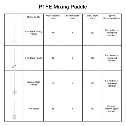 Lab Overhead Stirrer 30-2200 RPM, 20-100L Large Capacity Mixer, Microelectronic Processor Controlled Labasics