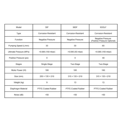 Diaphragm Pump 30–60 L/min, Oil-Free & Corrosion-Resistant Labasics Shop