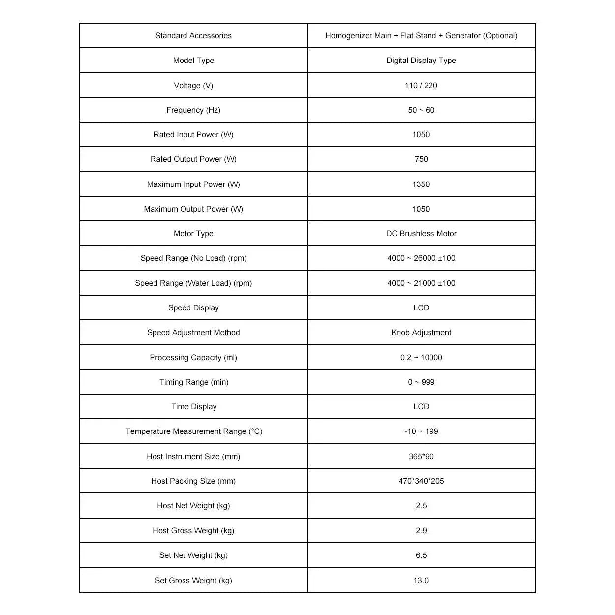 Specifications and technical parameters of homogenizer emulsifier with LED display