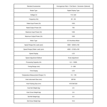 Specifications and technical parameters of homogenizer emulsifier with LED display