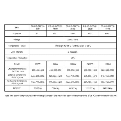 Technical specifications and performance parameters of Automated Light-Incubator, 80-450 L