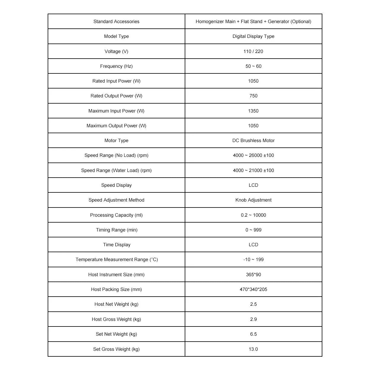 Homogenizer Emulsifier with LED Display, Adjustable 4000–26000 RPM, Compatible with 0.2–10000 ml Samples Labasics