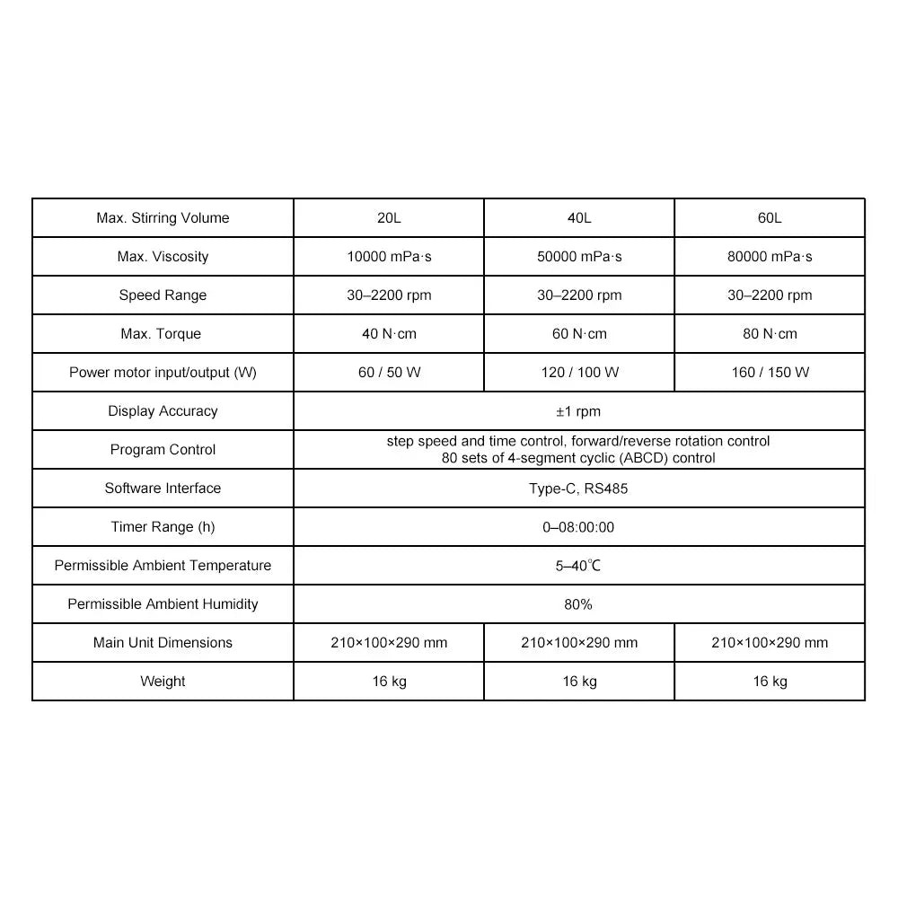 Lab Overhead Stirrer 30-2200 RPM, 20-100L Large Capacity Mixer, Microelectronic Processor Controlled Labasics