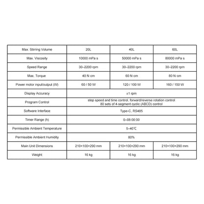 Lab Overhead Stirrer 30-2200 RPM, 20-100L Large Capacity Mixer, Microelectronic Processor Controlled Labasics