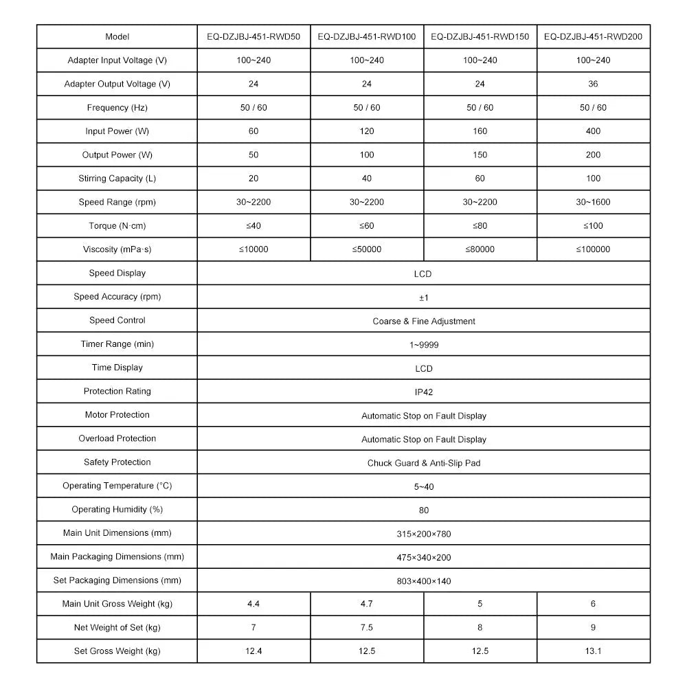 Overhead Stirrer with LCD Display, 30-2200 RPM, 20-100L Mixer Labasics