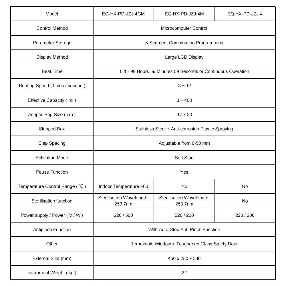 Technical specifications and performance parameters of Digital Homogenizer with LCD Screen and Smart Control System