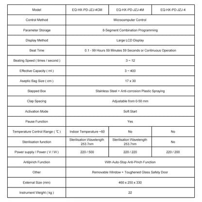 Technical specifications and performance parameters of Digital Homogenizer with LCD Screen and Smart Control System