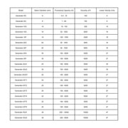 Technical specifications of homogenizer emulsifier generators, model comparison chart