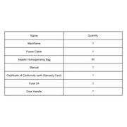 Packing list showing all included components of Digital Homogenizer with LCD Screen and Smart Control System